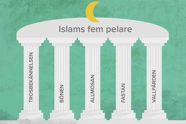 Islams fem pelare - läromedel religion åk 4-6.